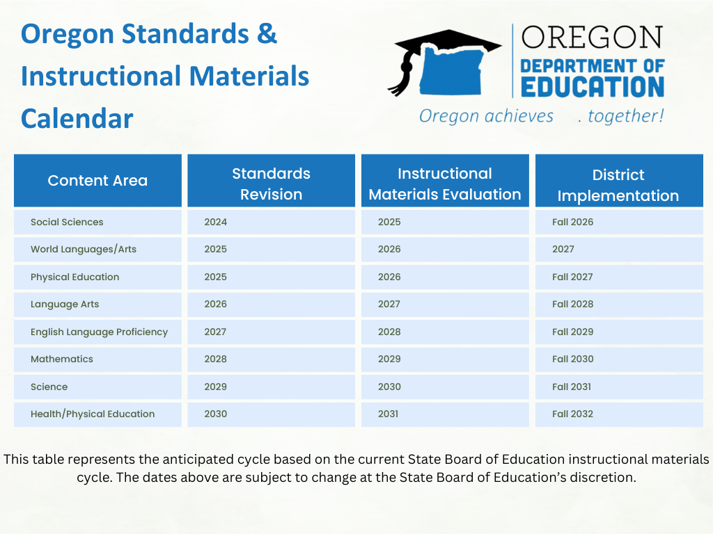 Oregon Department of Education Standards and Instruction Standards